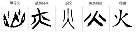 火部首的名字